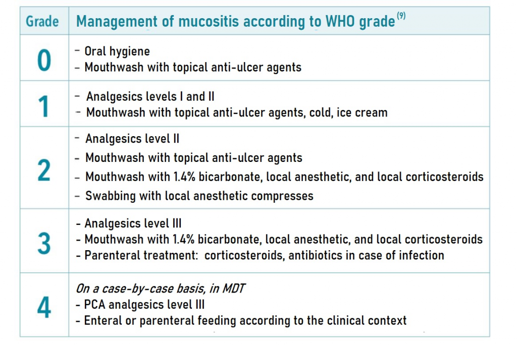 Chemotherapy: How To Prevent And Relieve Mouth Ulcers And Mucositis ...